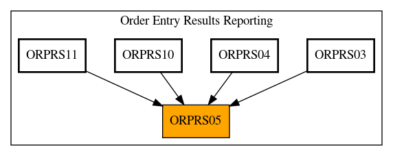 Caller Graph