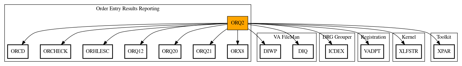 Call Graph