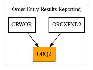 Caller Graph