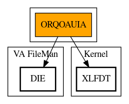 Call Graph