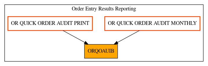 Caller Graph