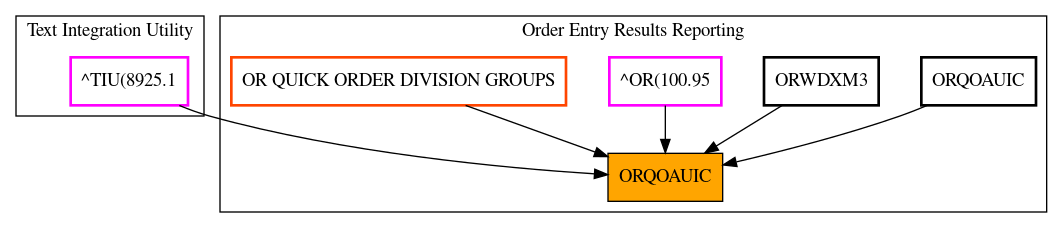 Caller Graph