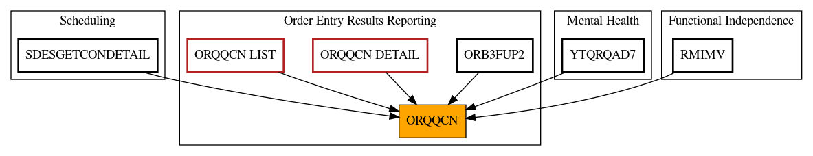 Caller Graph