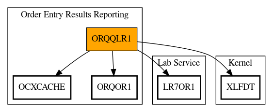 Call Graph