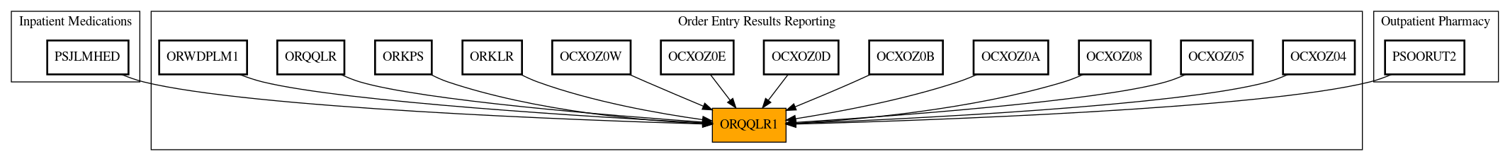 Caller Graph