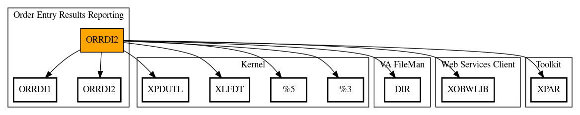 Call Graph