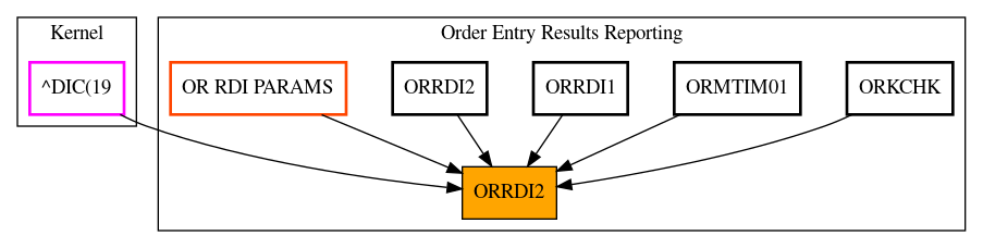 Caller Graph