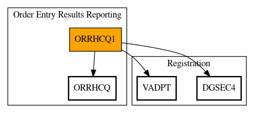 Call Graph