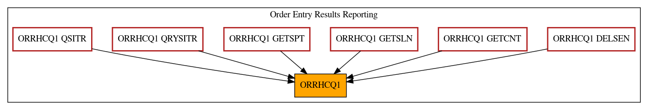 Caller Graph