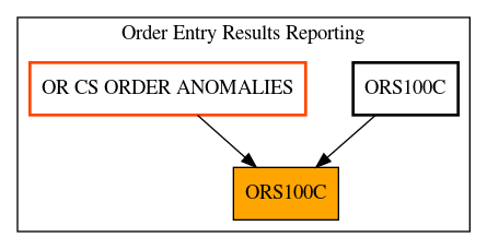 Caller Graph