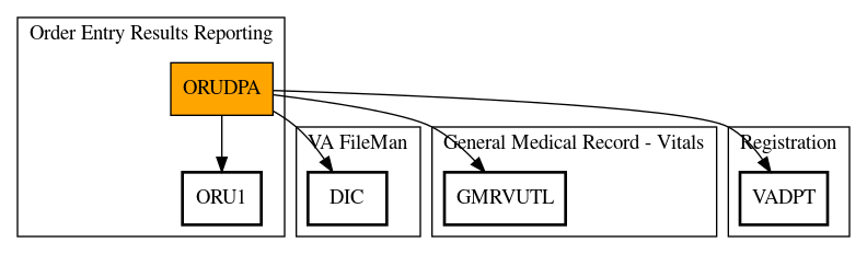 Call Graph