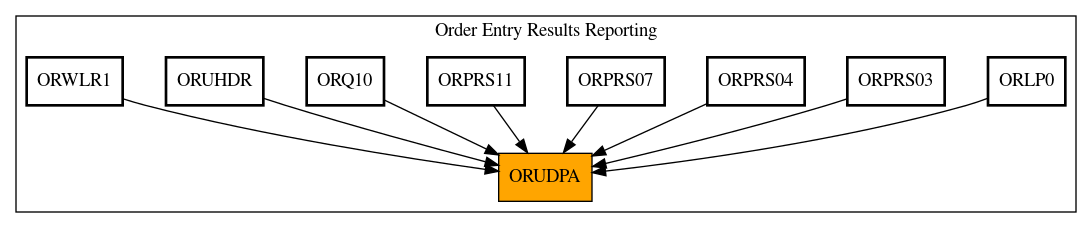 Caller Graph