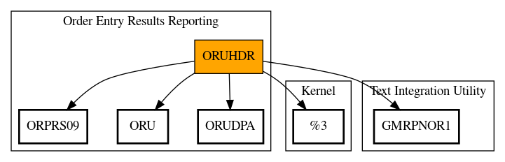 Call Graph