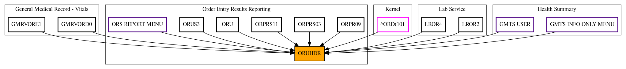 Caller Graph