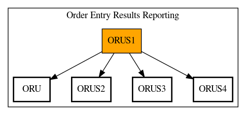 Call Graph