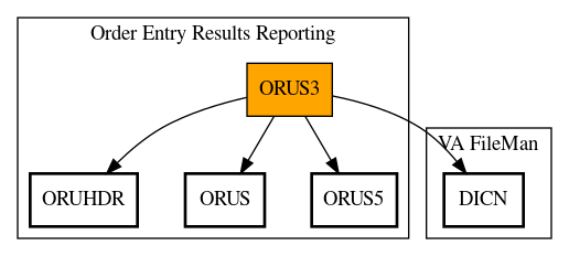 Call Graph