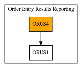 Call Graph