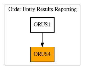 Caller Graph