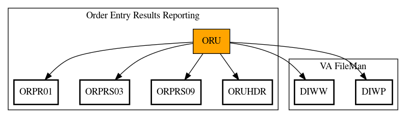 Call Graph