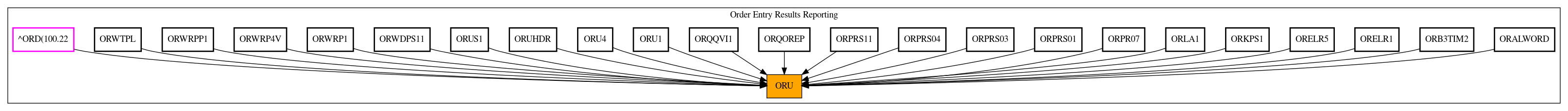 Caller Graph