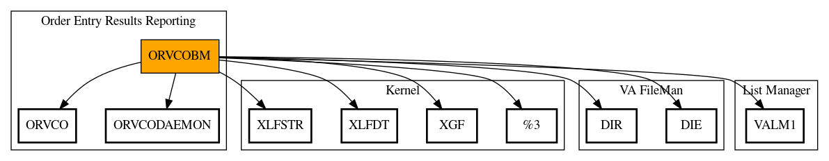 Call Graph