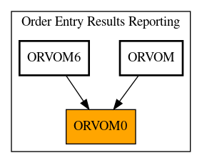 Caller Graph