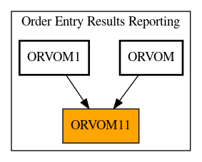 Caller Graph