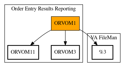 Call Graph