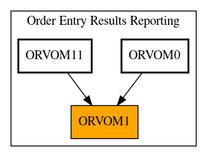 Caller Graph