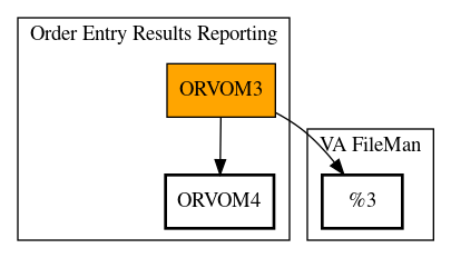 Call Graph