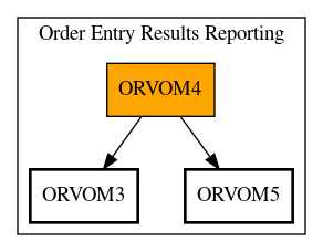 Call Graph