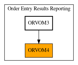 Caller Graph