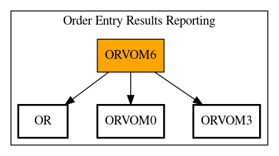 Call Graph