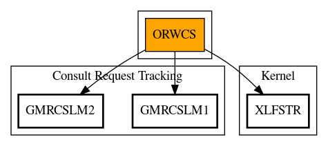 Call Graph