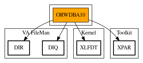 Call Graph