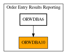 Caller Graph