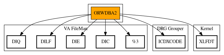 Call Graph