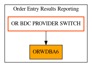 Caller Graph