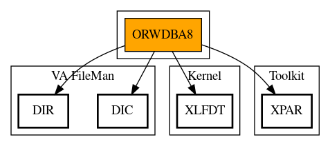 Call Graph