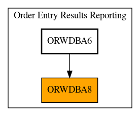 Caller Graph