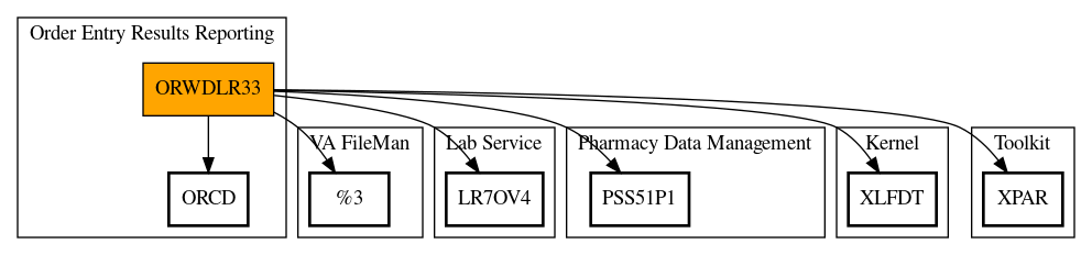 Call Graph