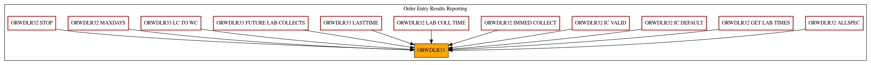 Caller Graph