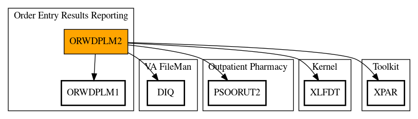 Call Graph