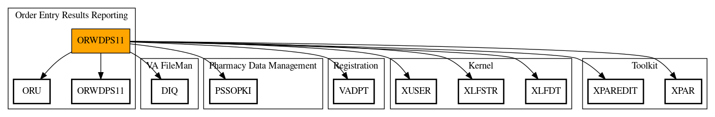 Call Graph