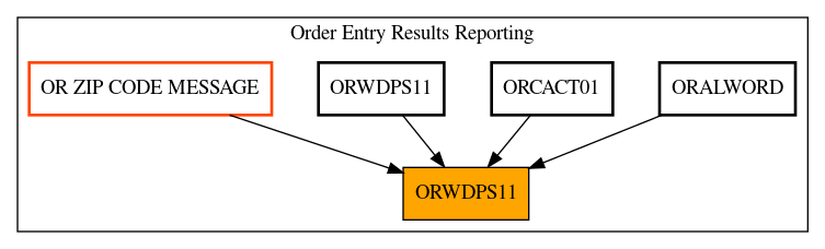 Caller Graph