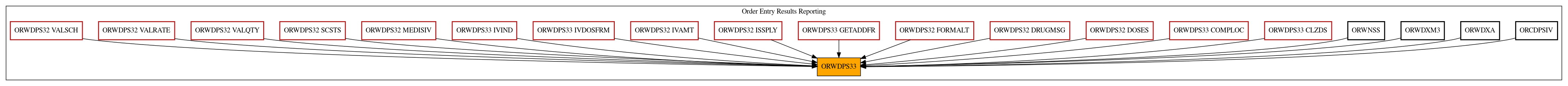 Caller Graph