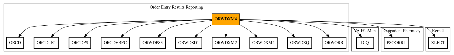 Call Graph