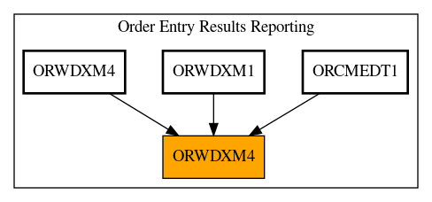 Caller Graph