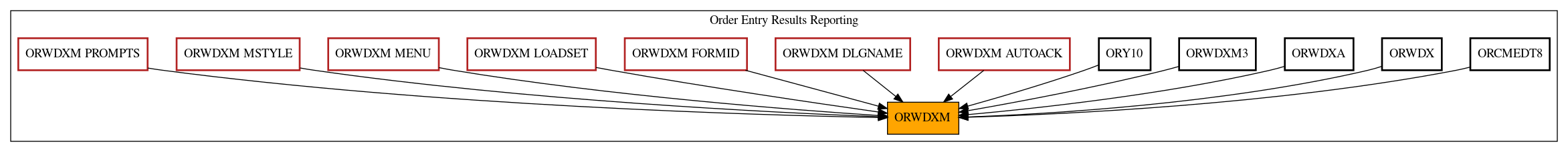 Caller Graph