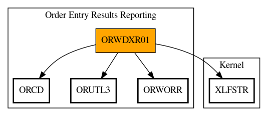 Call Graph